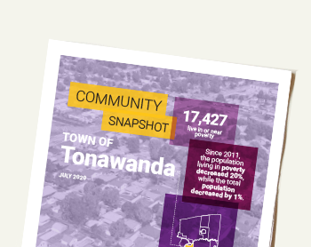 tonawanda town